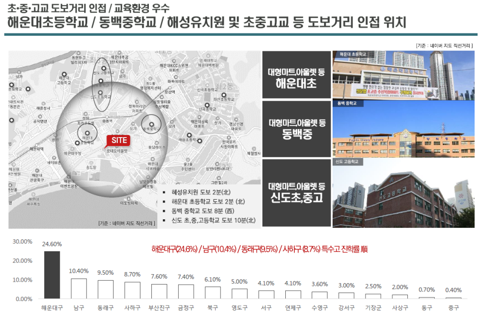 럭키골든스위트 이미지