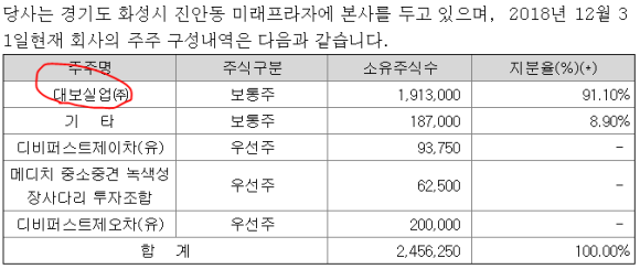 대보주유소 이미지
