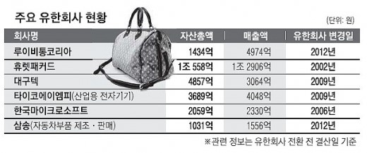 구글코리아 유한회사 이미지