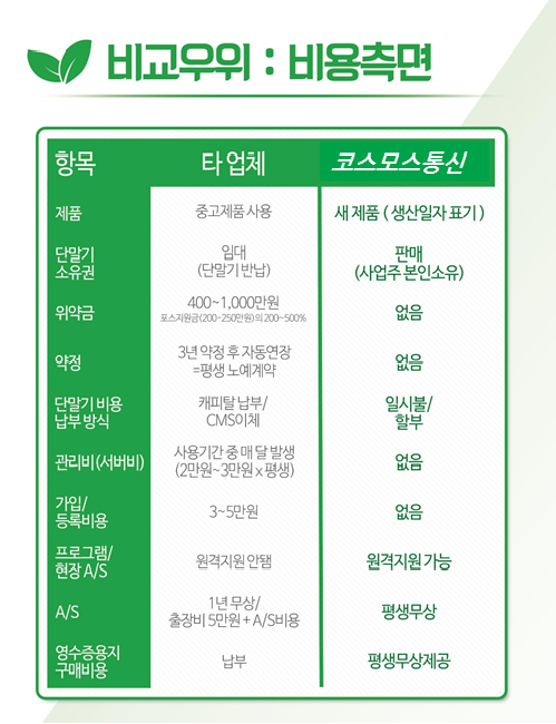 비에이치씨(BHC)치킨삼천포본점 이미지