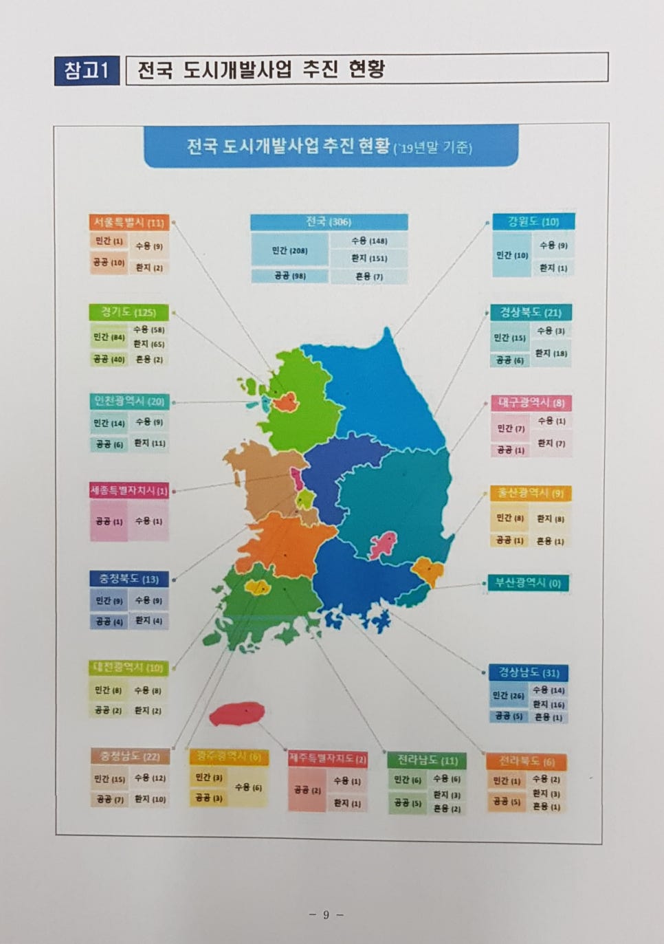 전국개발 이미지