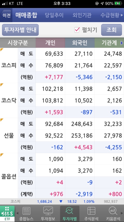비씨월드제약 이미지