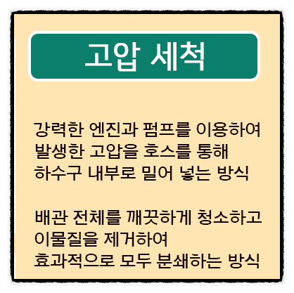 변기싱크대하수구막힘뚫음배관내시경고압 이미지