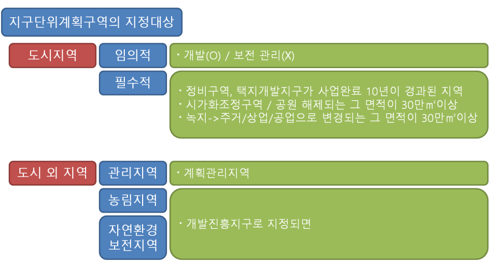 (주)가화개발 이미지