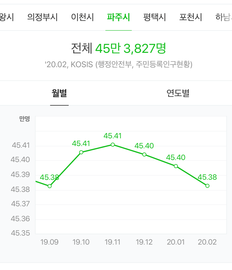 파주가스충전소 이미지