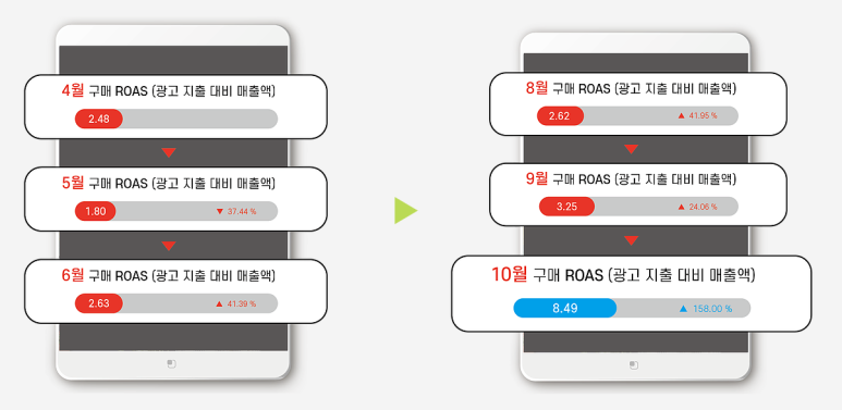 로아스마케팅 이미지