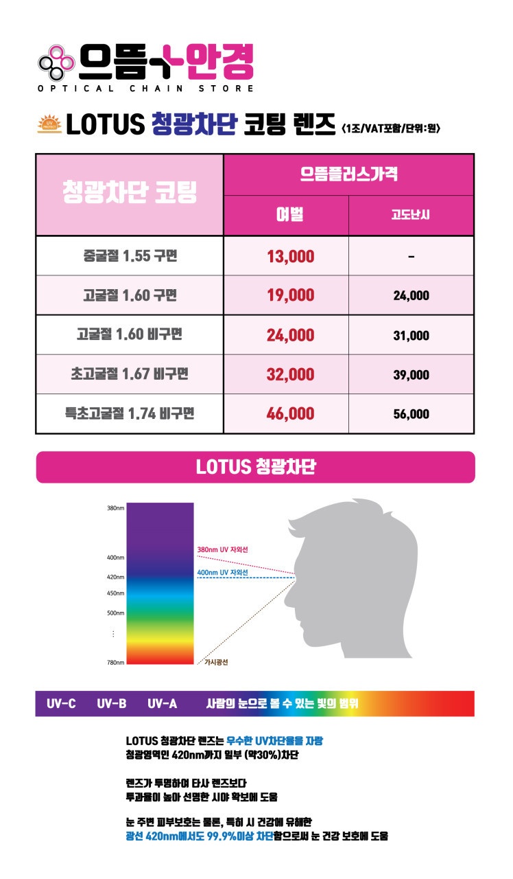 으뜸폰 이미지