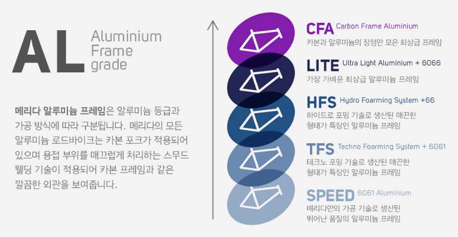 동탄바이시클 이미지