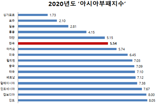 아시아경영자문 이미지