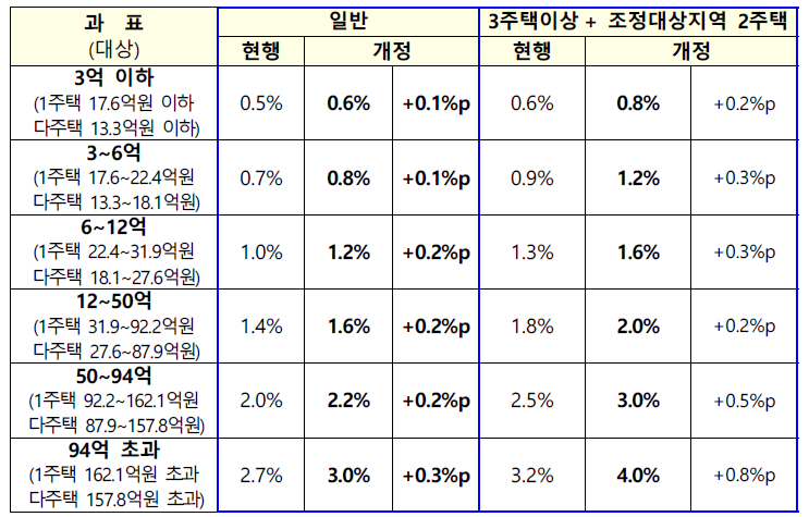 온정세무회계컨설팅 이미지
