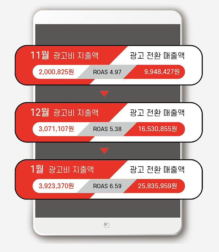로아스마케팅 이미지