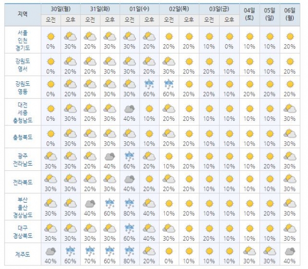 서하남나들목주유소 이미지