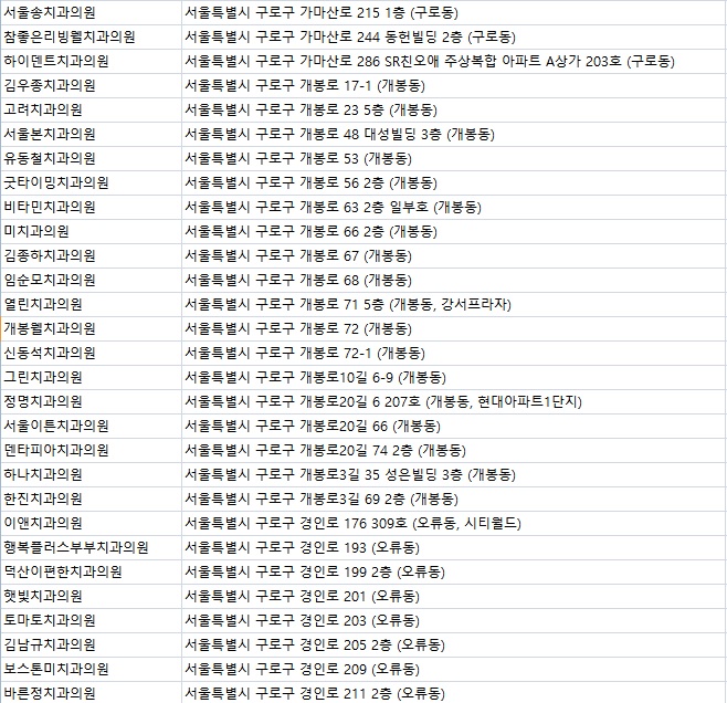 구로플러스치과의원 이미지