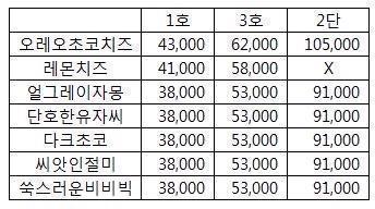 다음에또봐 이미지
