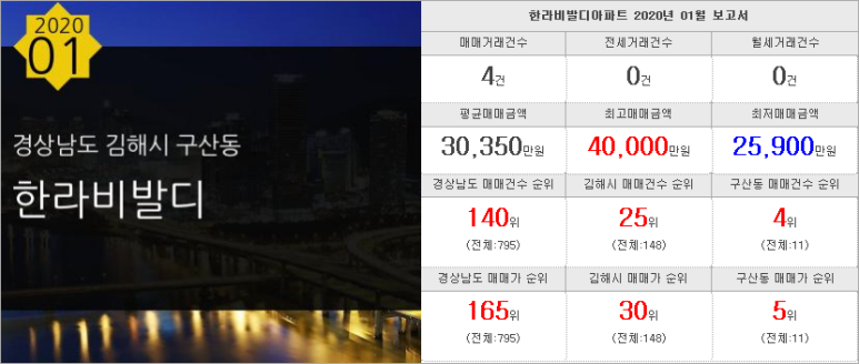 해태공인중개사사무소 이미지