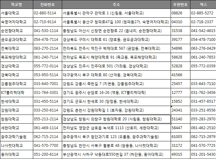 충남전화번호부 이미지