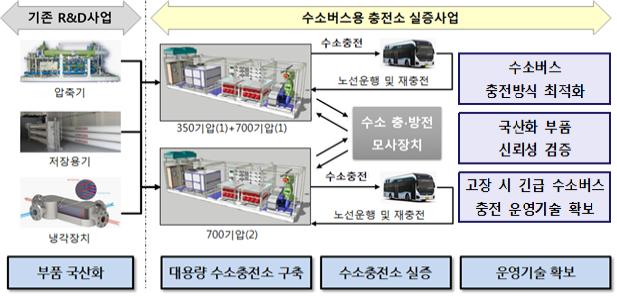 한국에너지충전소 이미지