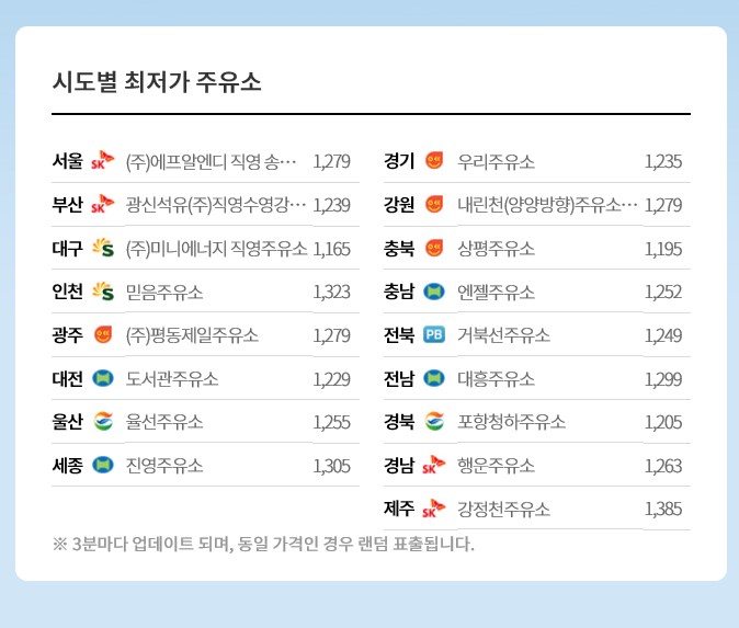 미니에너지직영주유소 이미지