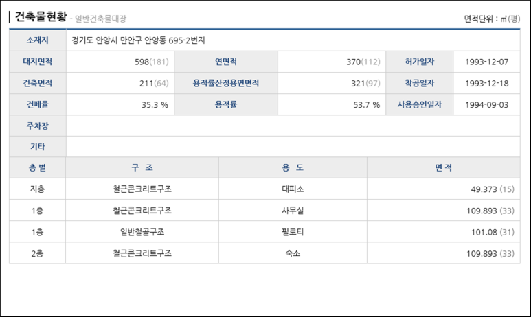 안양동주유소 이미지