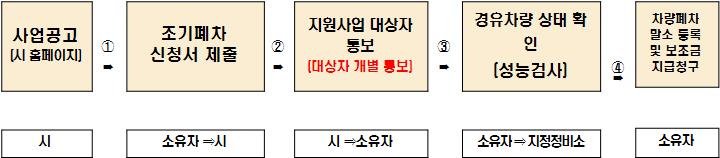 쌍용정비성우자동차 이미지