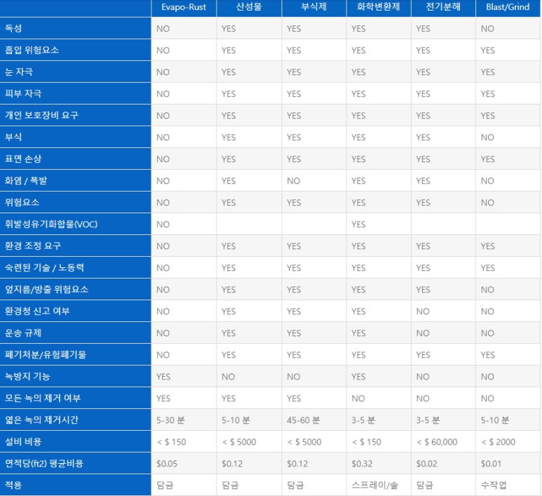 성원테크 이미지