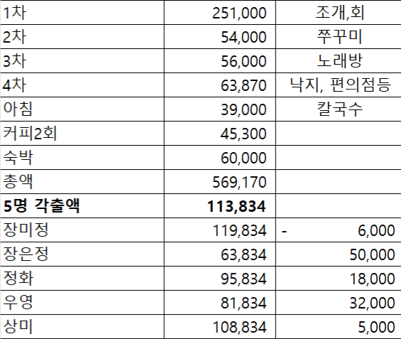 오이도커피집 이미지