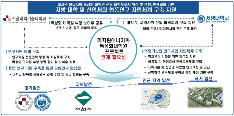 의림환경에너텍(주) 이미지