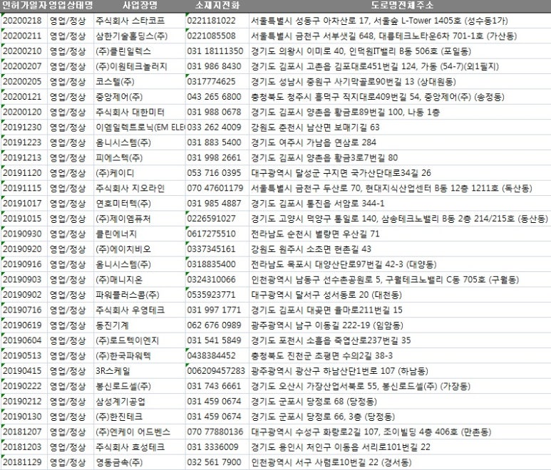주식회사 영동테크 이미지