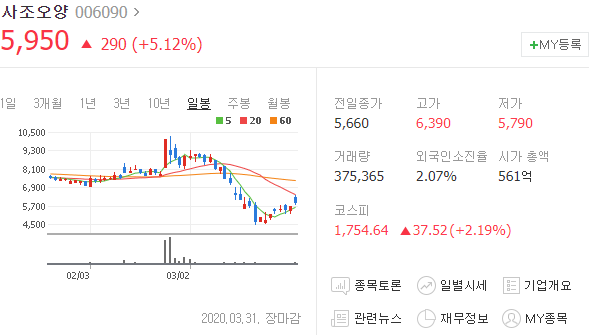 동서울식품 이미지