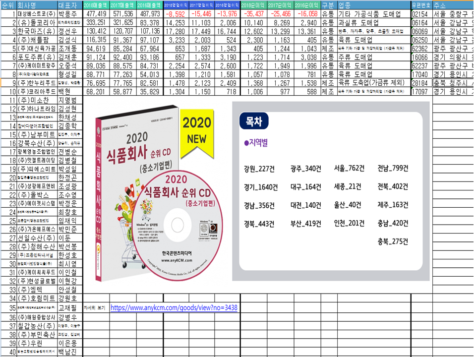 과실 및 그 외 채소 절임식품 제조업 이미지