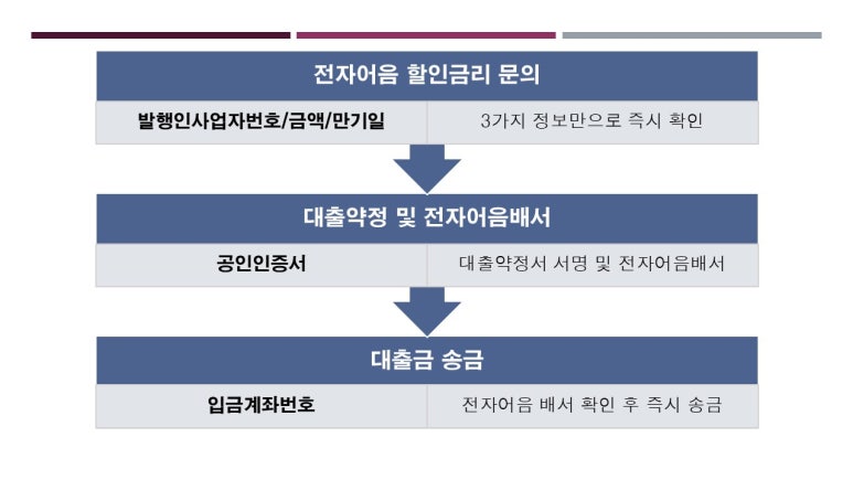 (주)삼원이엔지 이미지