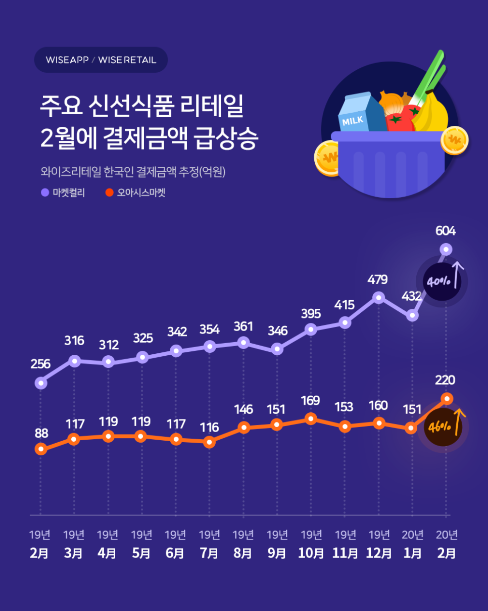 신용식품 이미지