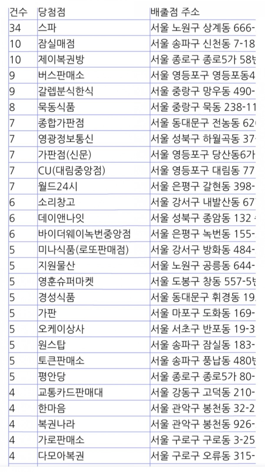 갈렙종합상사 이미지