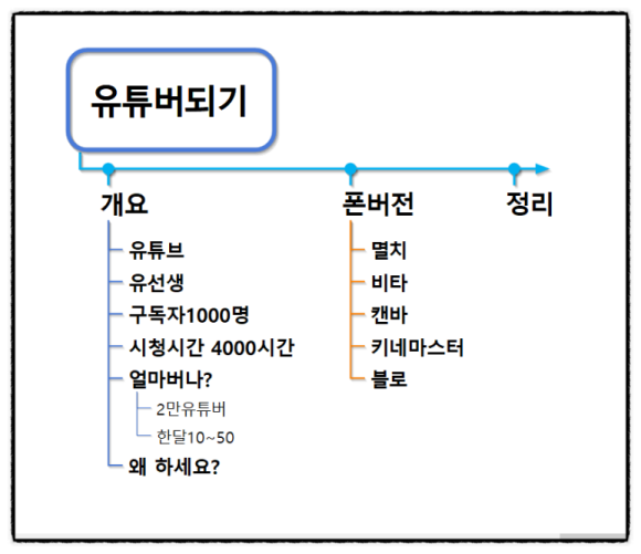 별나무 이미지