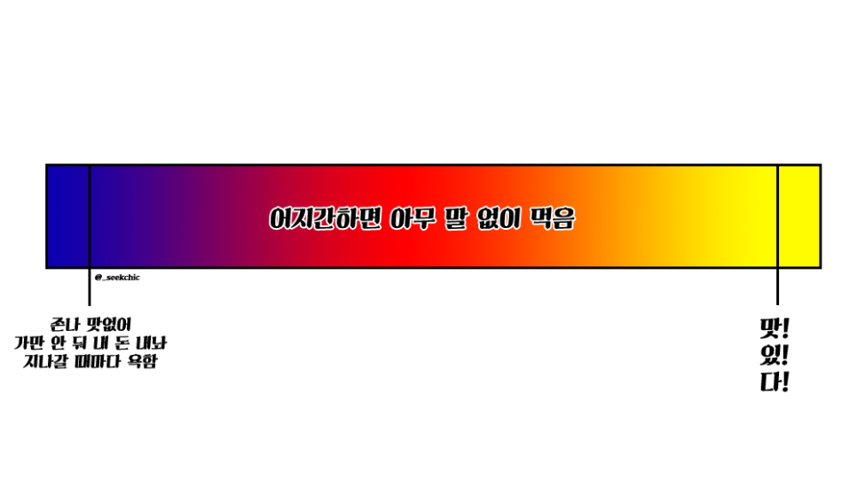 심플레이스 이미지