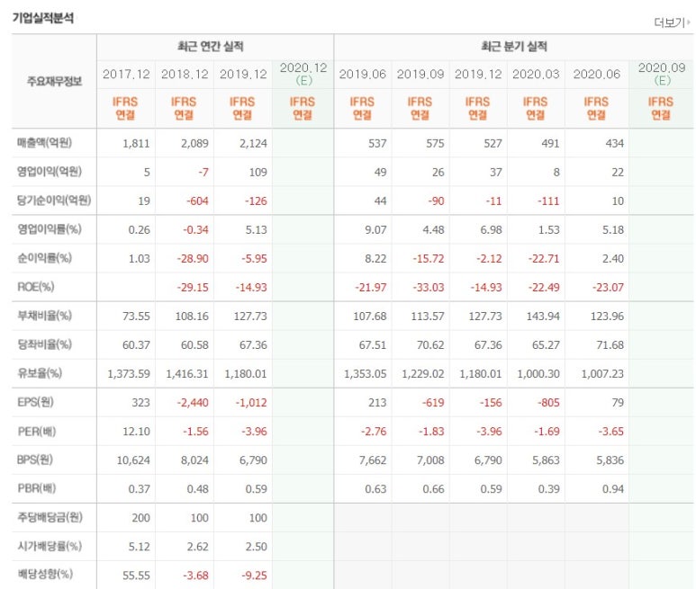 주식회사 엠플러스엠 이미지