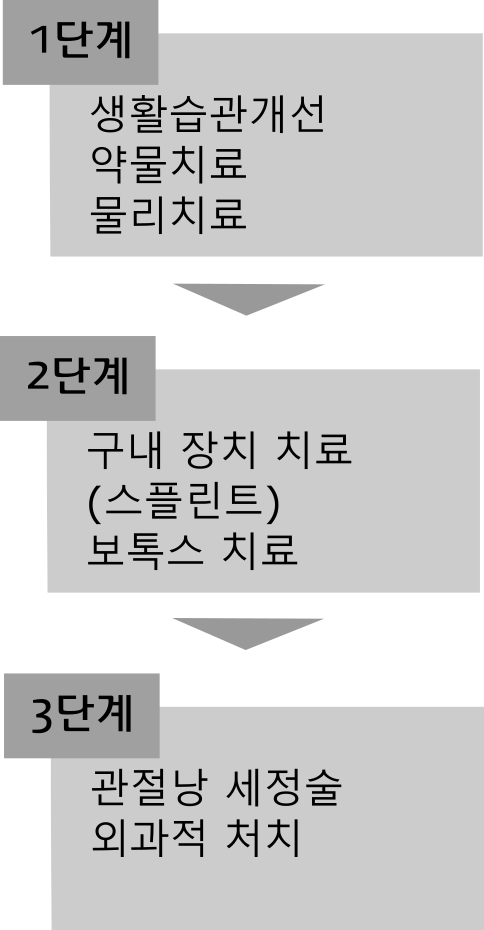 서울소담치과 이미지