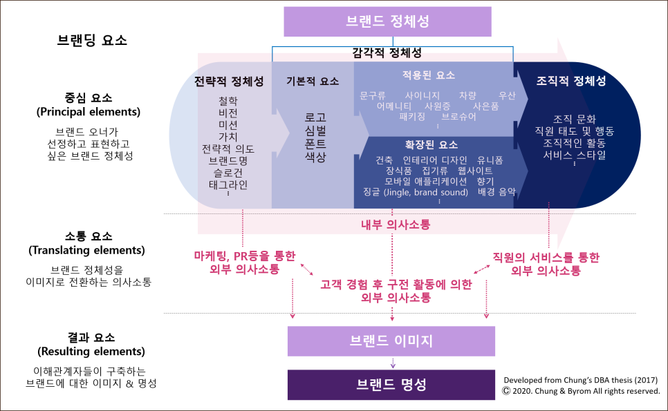 앤브랜딩 이미지