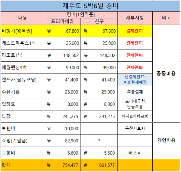 뉴스카이렌트카 이미지