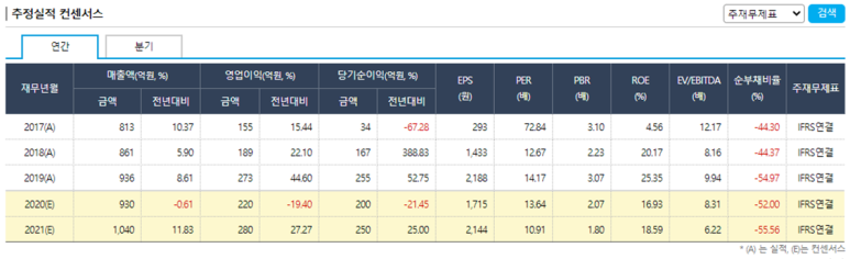 에이치알통신 이미지