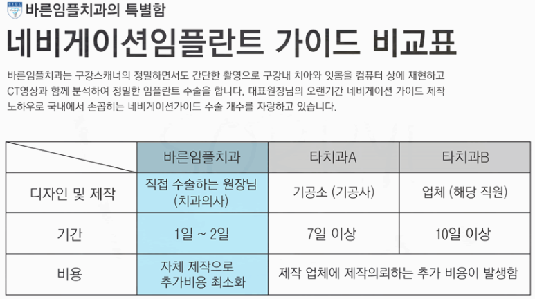나치과의원 이미지