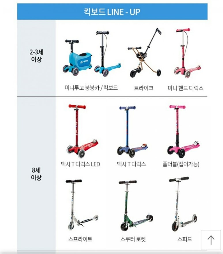 황금킥보드 이미지
