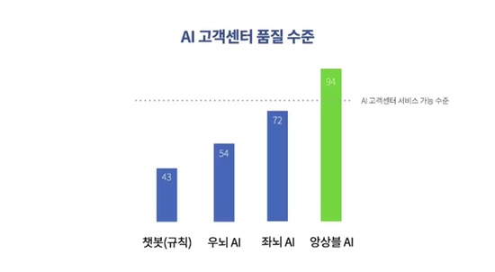 심블릭 이미지