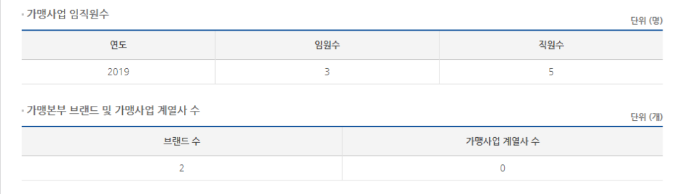 (주)애니시스 이미지