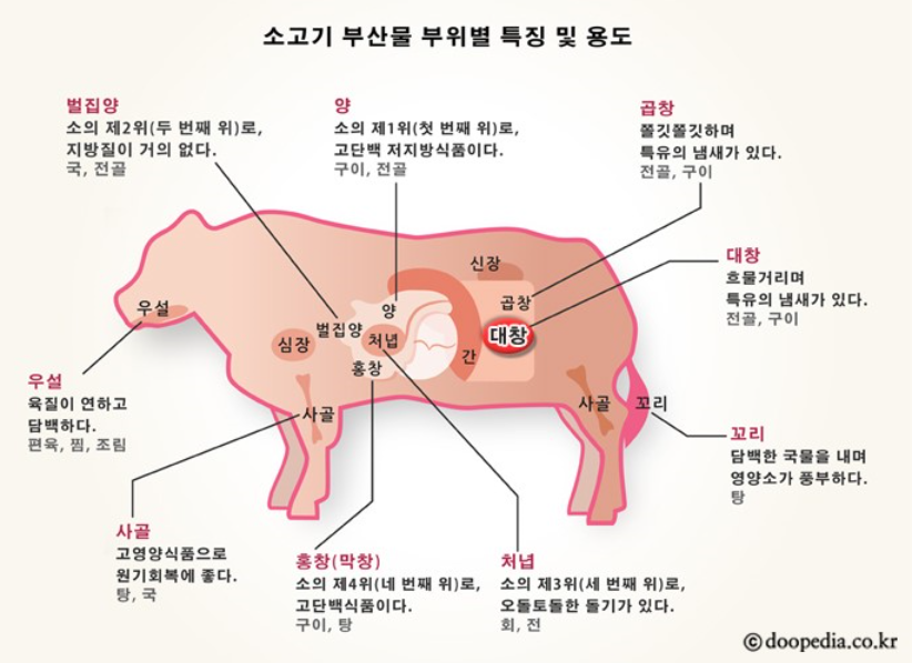 홍순덕전포양곱창 이미지
