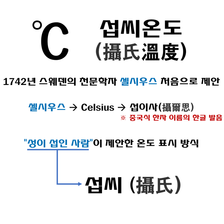 화씨낚시 이미지
