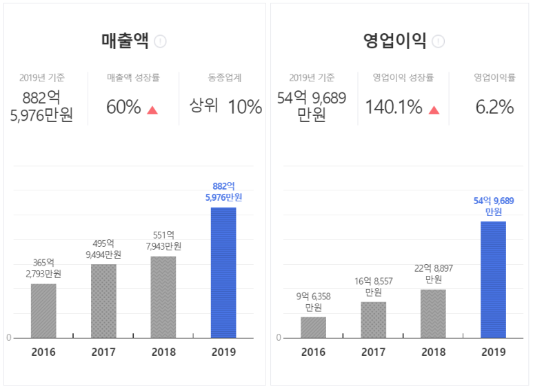 신동양가스 이미지