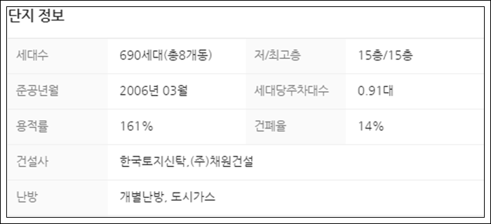 ㈜한국토지신탁 코아루아파트 이미지