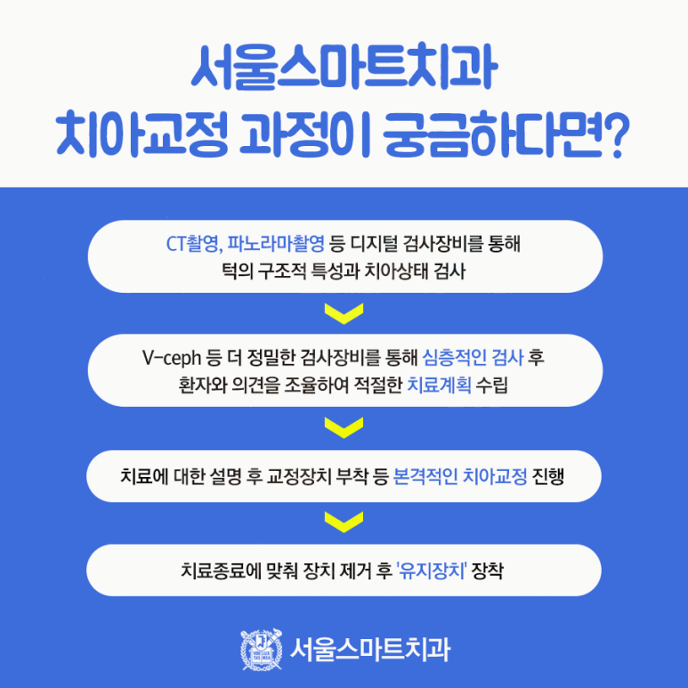 더스마트치과의원 이미지