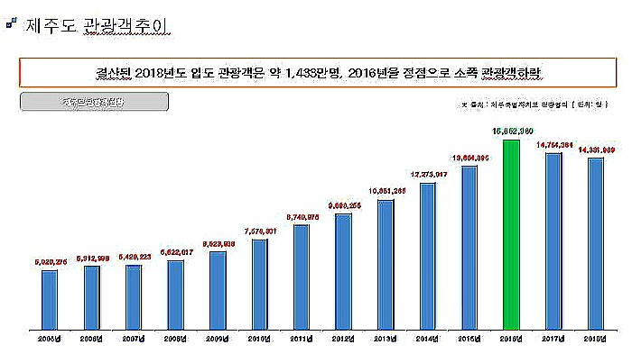 제주축산농협축산물공판장 이미지